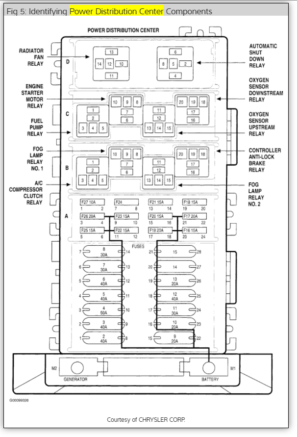 Wiring Diagram For 1998 Jeep Cherokee from schematron.org