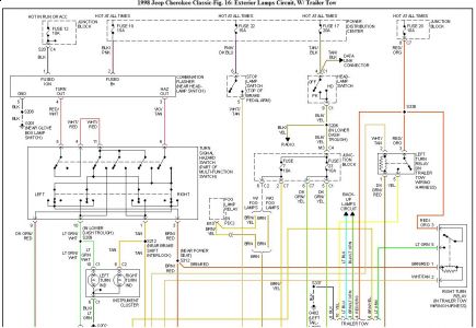 1999 Jeep Cherokee Sport 4.0l Brake Light Wiring Diagram