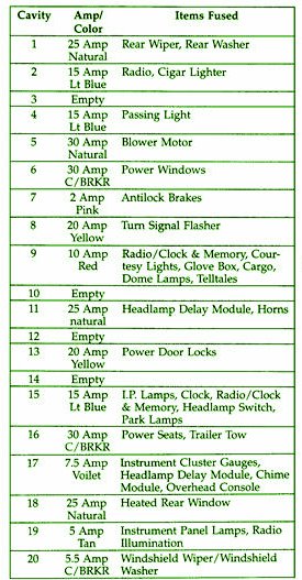 1999 jeep cherokee sport 4.0l full wiring diagram