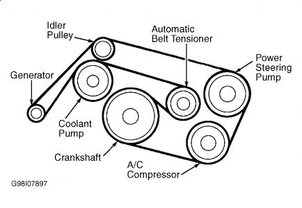 1999 mercedes c280 serpentine belt diagram