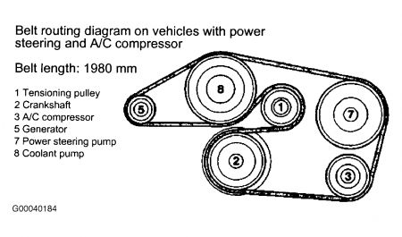 1999 mercedes c280 serpentine belt diagram