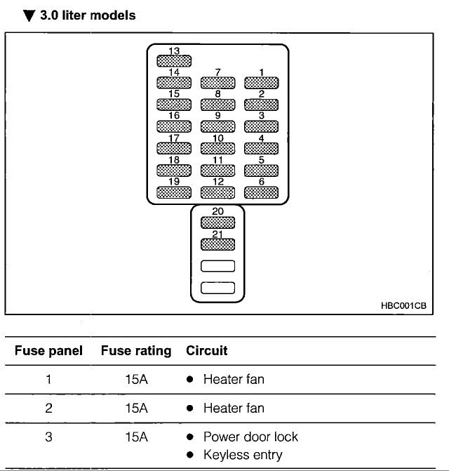 1999 subaru impreza 2.0 wagon instrument panel wiring diagram