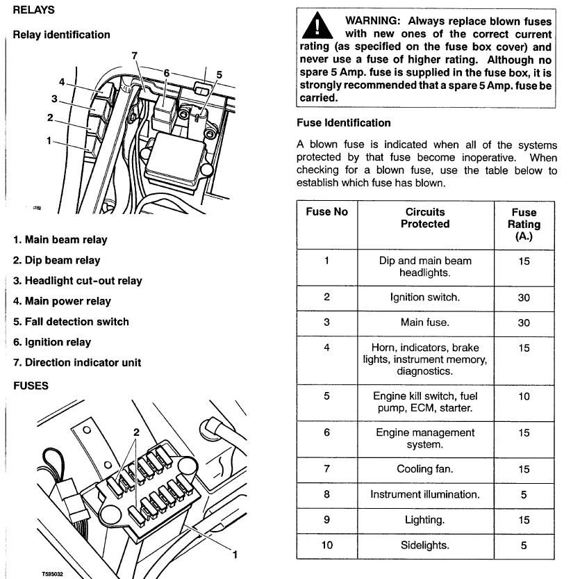 1999 triumph sprint st 955i wiring diagram