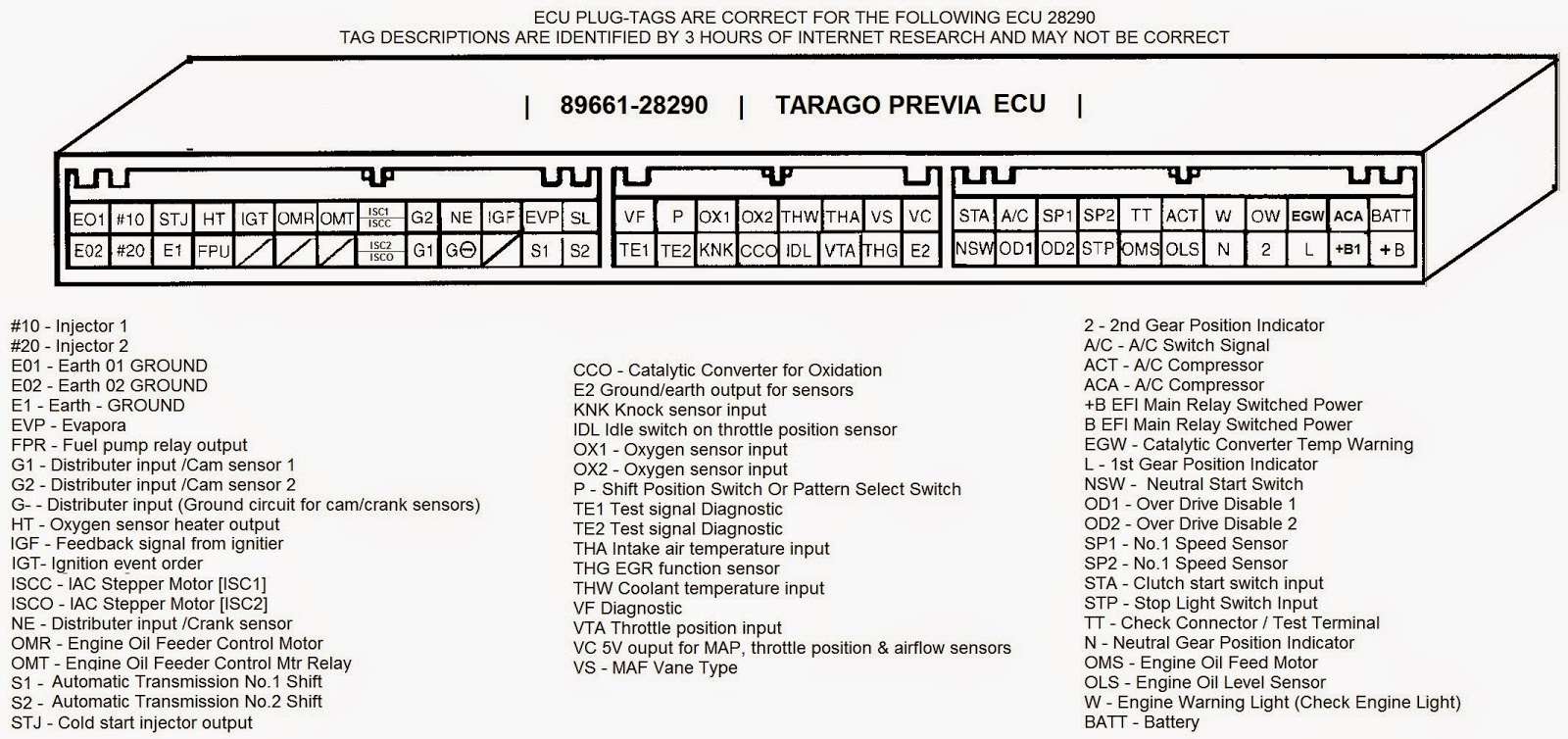 1jz-g ecu wiring diagram pdf