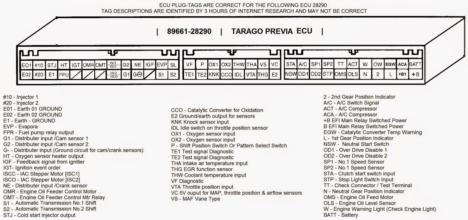 Распиновка мозга 1uz Fe Ecu Wiring Diagram - Your Ultimate Guide to Wiring Diagrams!