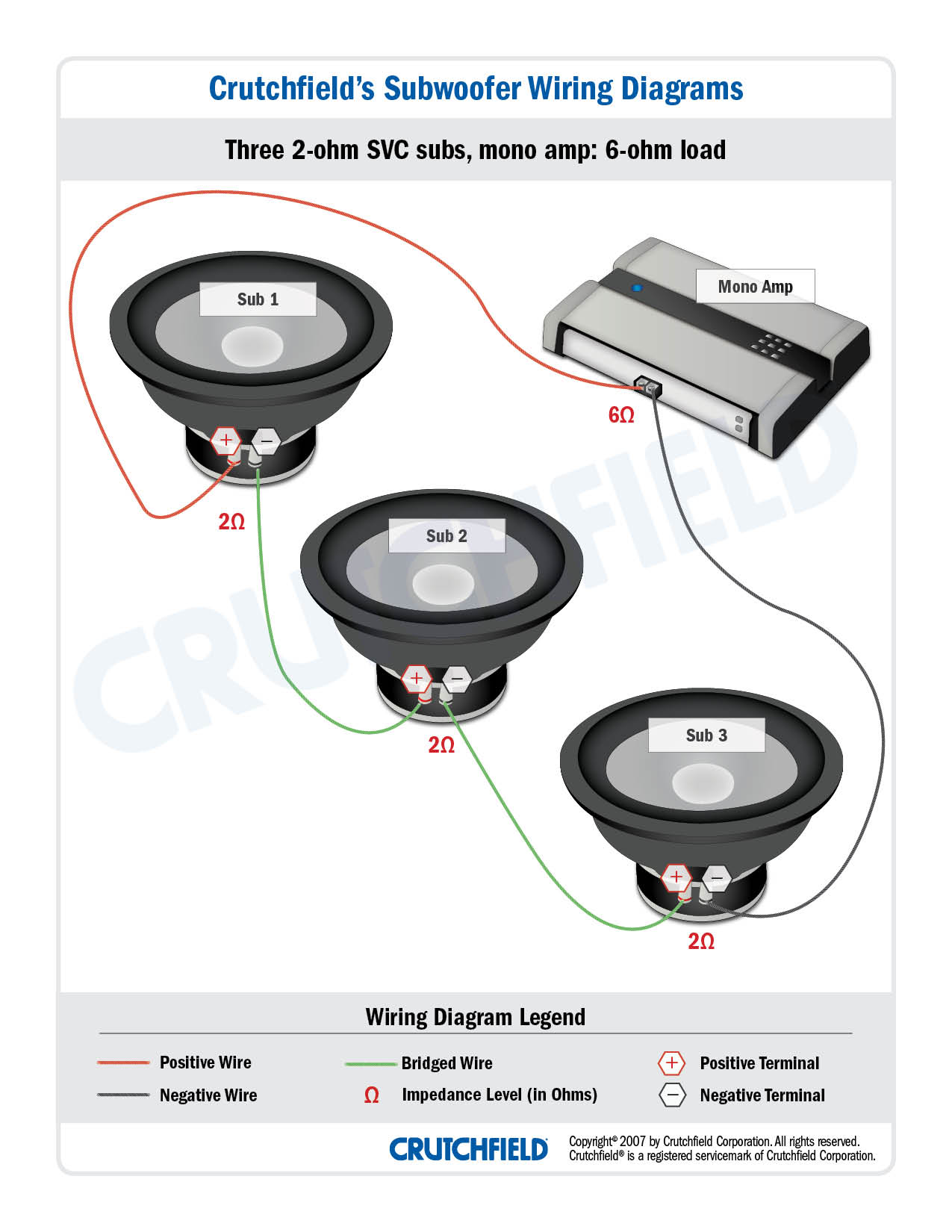 2 amps 2 subs wiring diagram