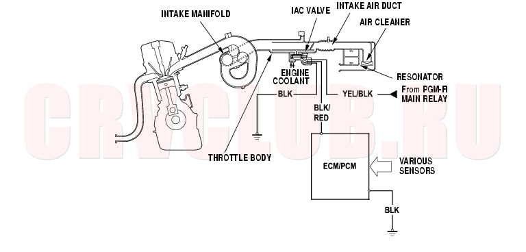 2 honda crv iac valve wiring diagram