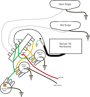 2 humbucker 1 volume 2 tone fender 5 way switch wiring diagram stewart macdonald