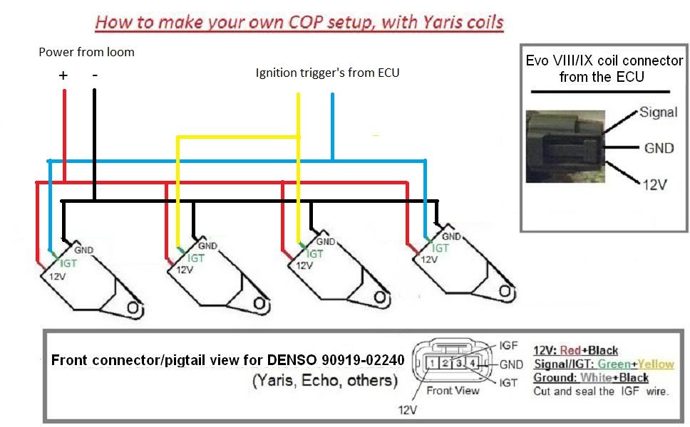 2.0 tsi ignition coil wiring diagram