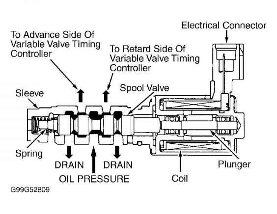 200 toyota camry vvt vavie conetter wiring diagram