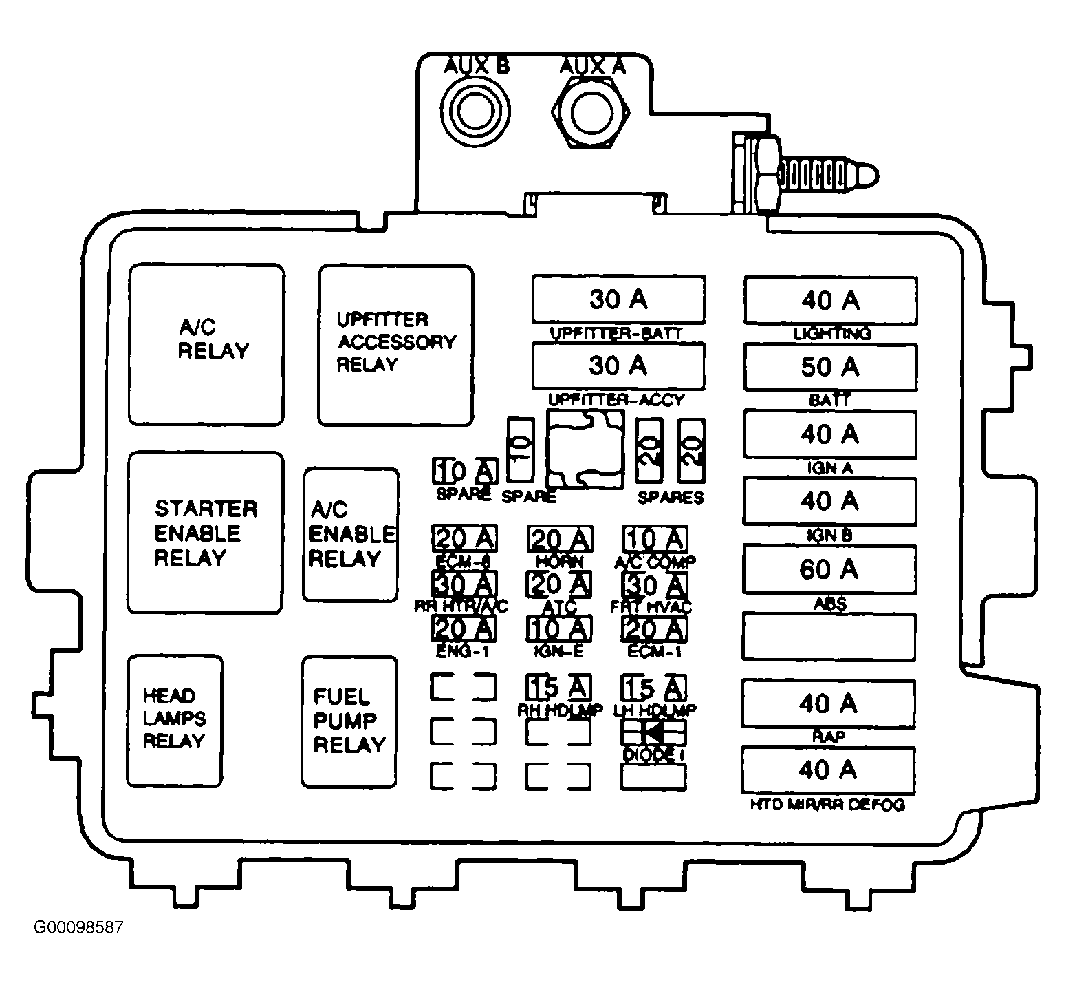 2000 chevy impala fuse box diagram