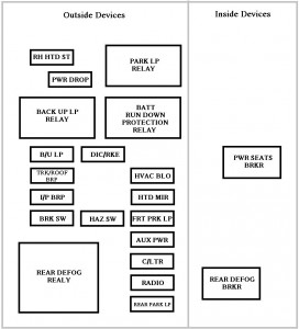 2000 chevy impala fuse box diagram