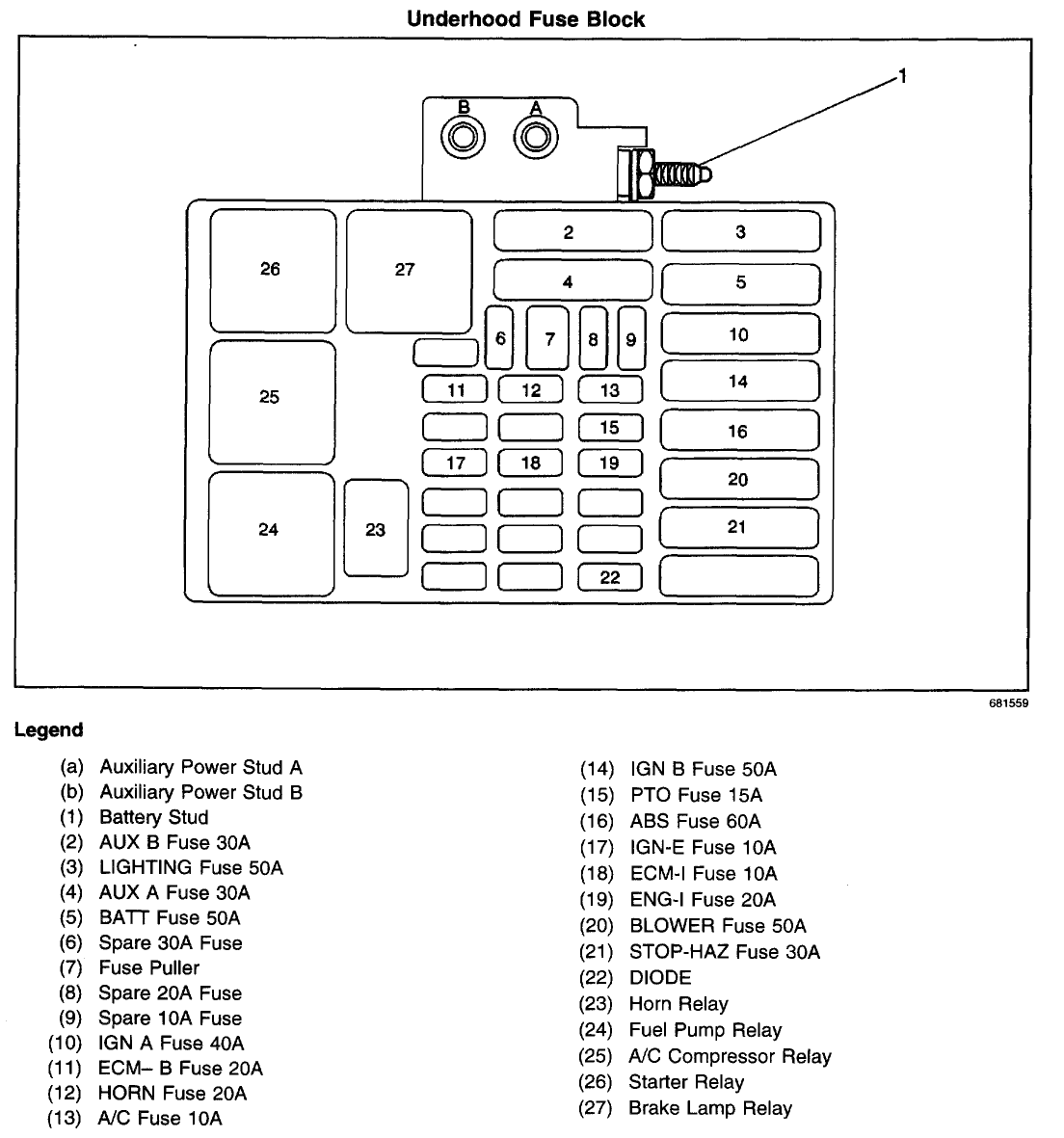 2000 chevy impala fuse box diagram