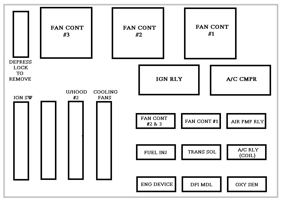 2000 chevy impala fuse box diagram