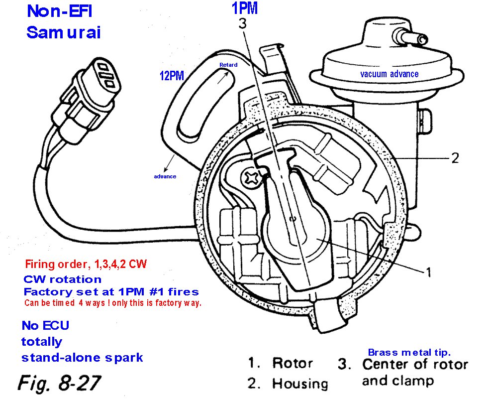 2000 dodge ram 1500 5.9 magnum distributor cap wiring diagram