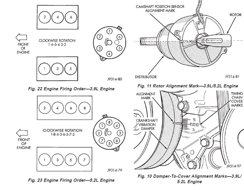 2000 dodge ram 1500 5.9 magnum distributor cap wiring diagram