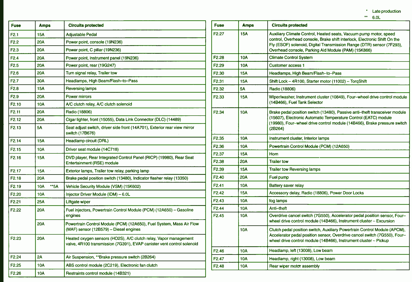 2000 f350 fuse box diagram