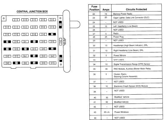 2000 ford e150 fuse diagram