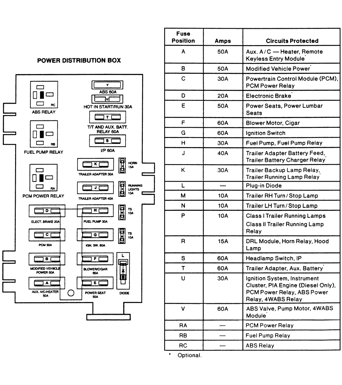 2000 ford e350 fuse box diagram