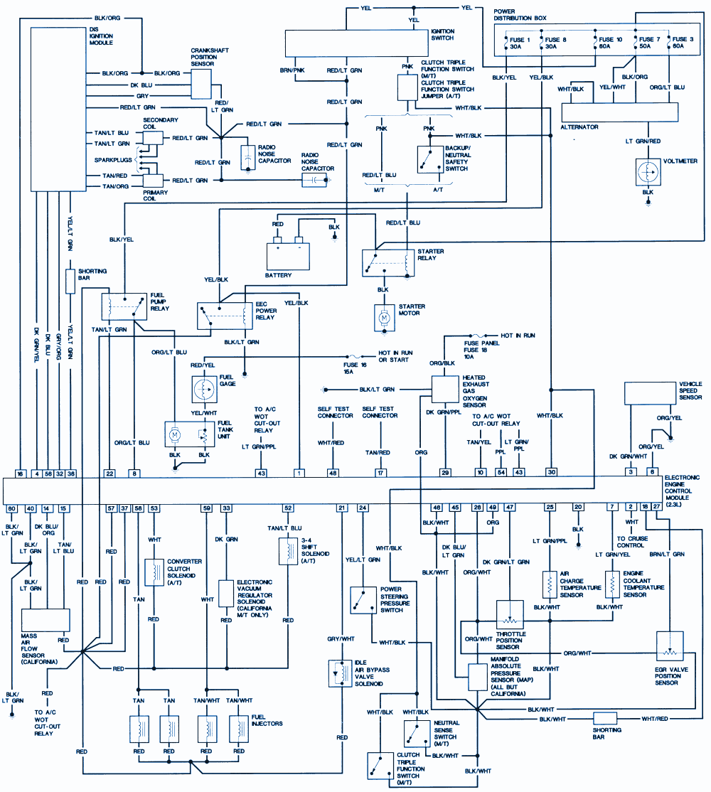 Ranger Wiring Diagram - Iron Edge Diagram