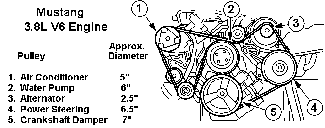 2000 ford windstar belt routing