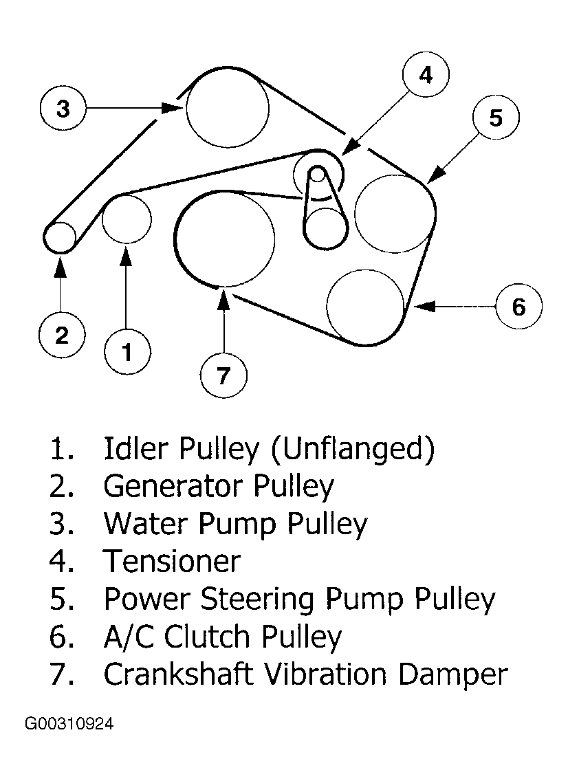 2000 Lincoln Ls Serpentine Belt Diagram - Wiring Diagram Pictures