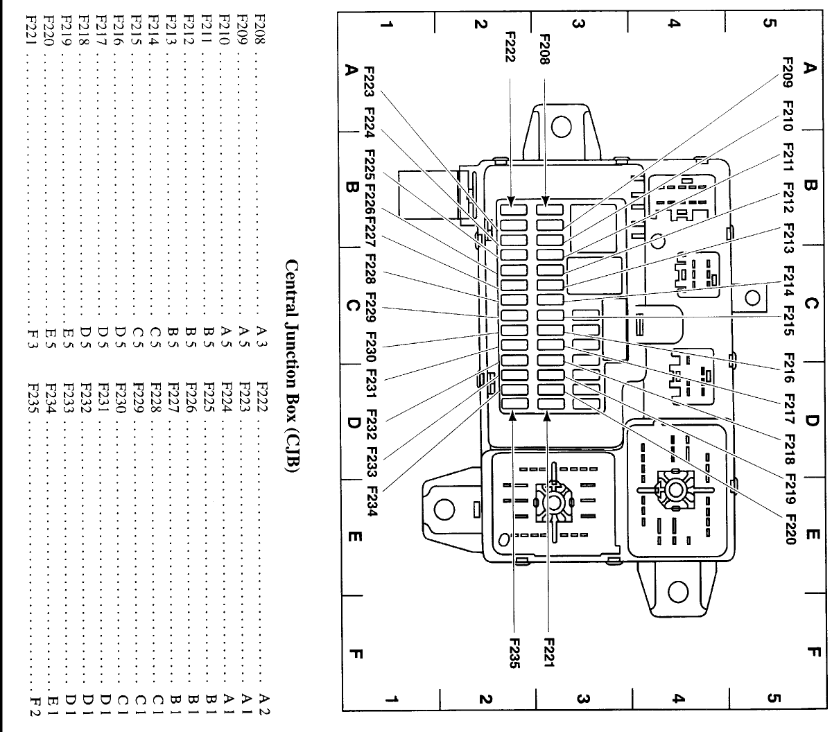 2000 lincoln navigator fuse diagram