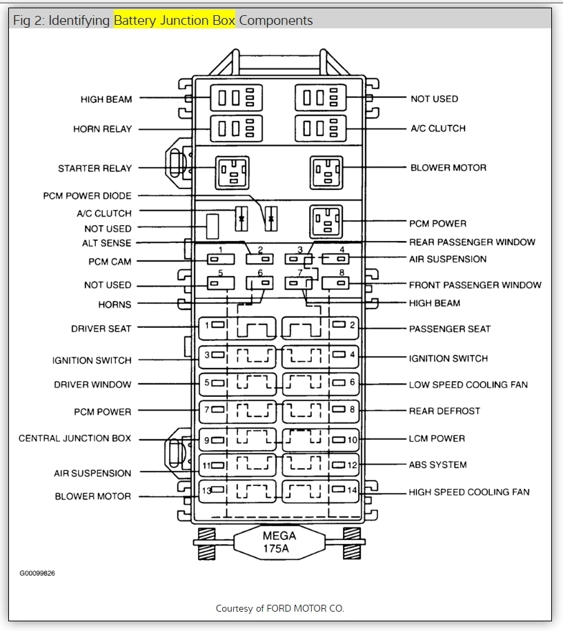 2000 lincoln navigator fuse diagram