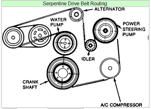 2000 mercury sable serpentine belt diagram