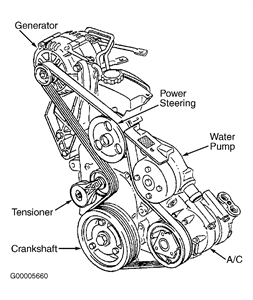 2000 oldsmobile intrigue belt diagram