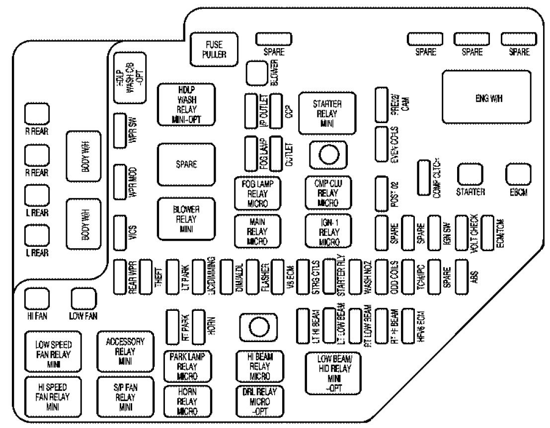 2000 saturn sl2 fuse box diagram