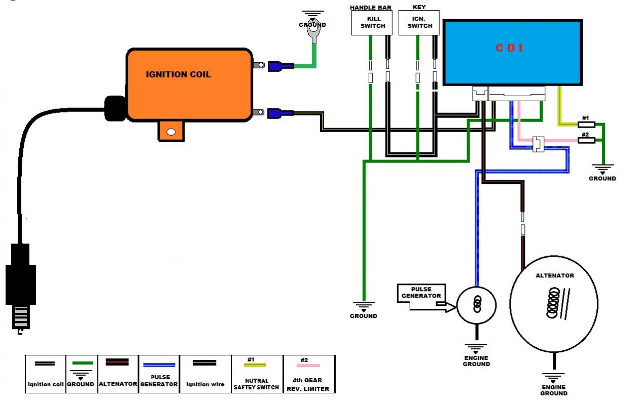 2000 trx400ex wiring diagram