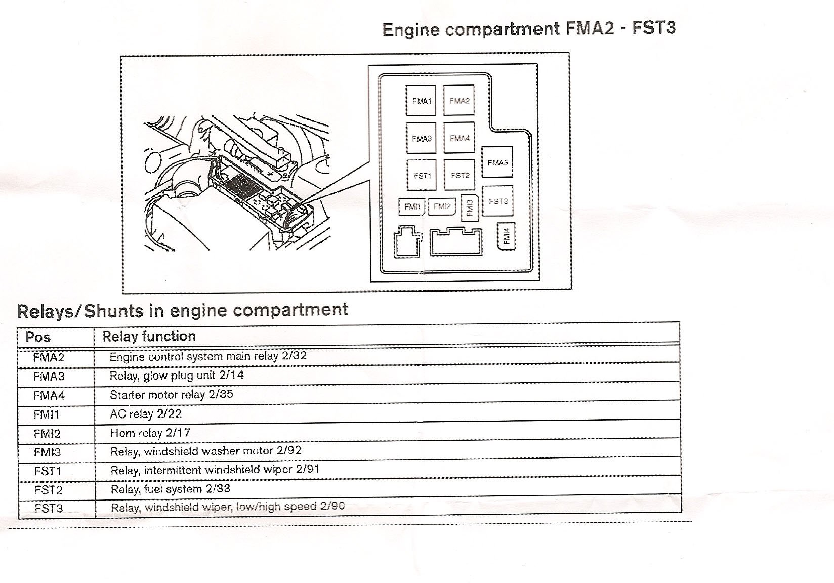 2000 volvo s40 1.9 t4 wiring diagram