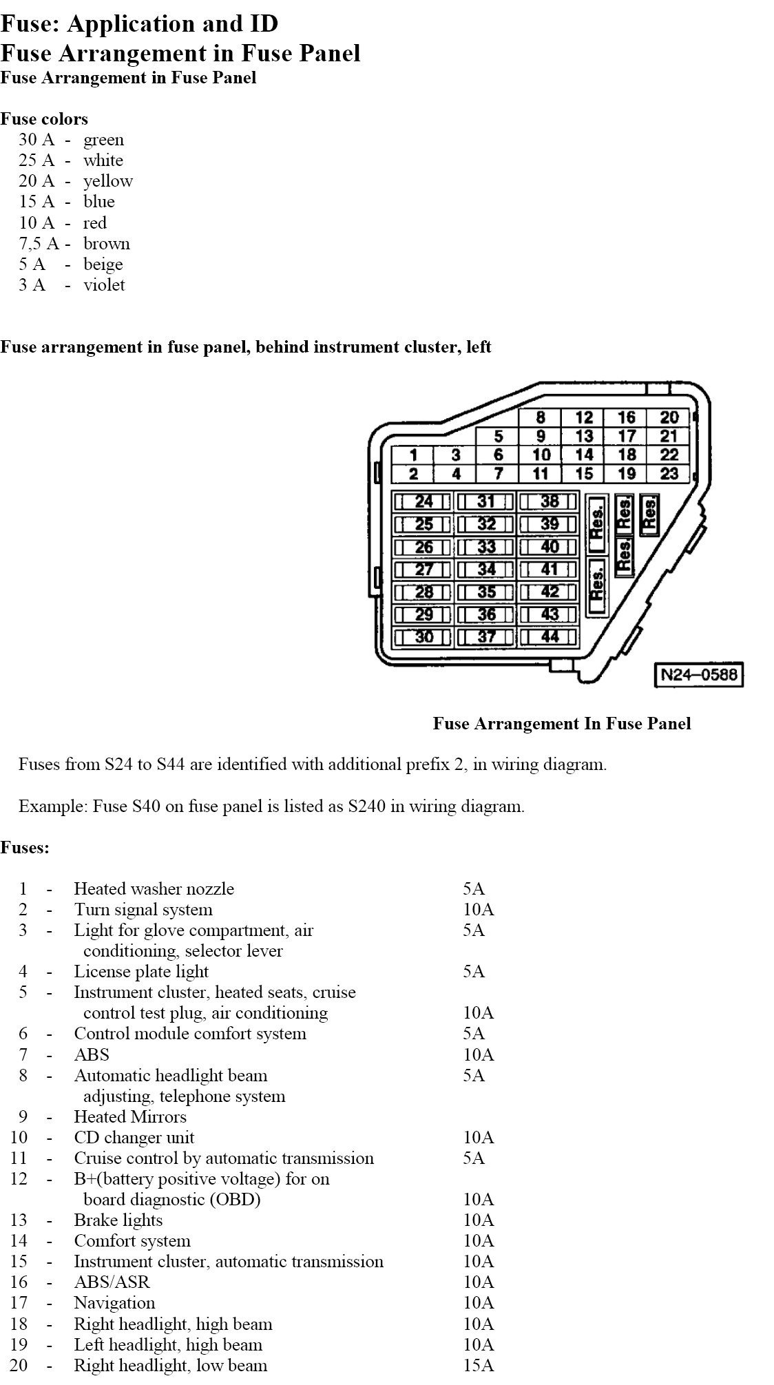 2000 Vw Beetle 1.8t Battery Top Fuse Box Wiring Diagram