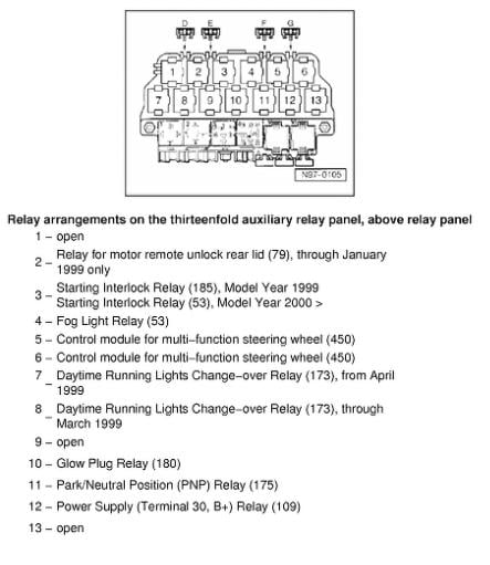 2000 Vw Beetle 1.8t Battery Top Fuse Box Wiring Diagram