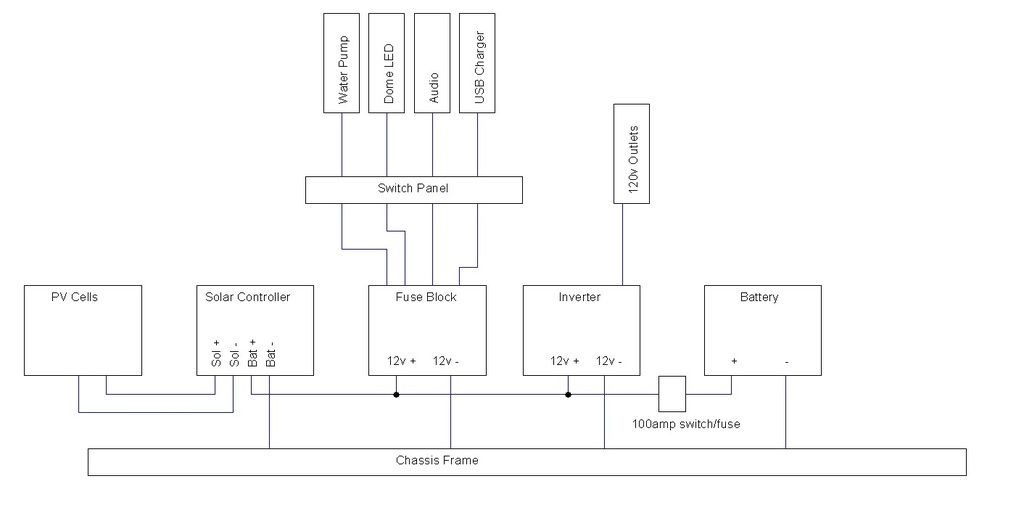 2001 flagstaff pop up camper wiring diagram