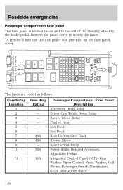 2001 ford taurus ses fuse box diagram