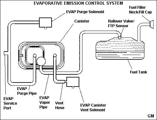 2001 gmc sierra 1500 6.0 evap vent solenoid wiring diagram