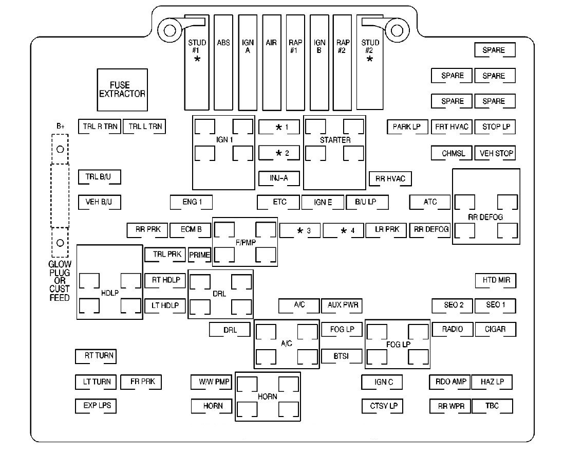 2001 gmc sierra fuse box diagram