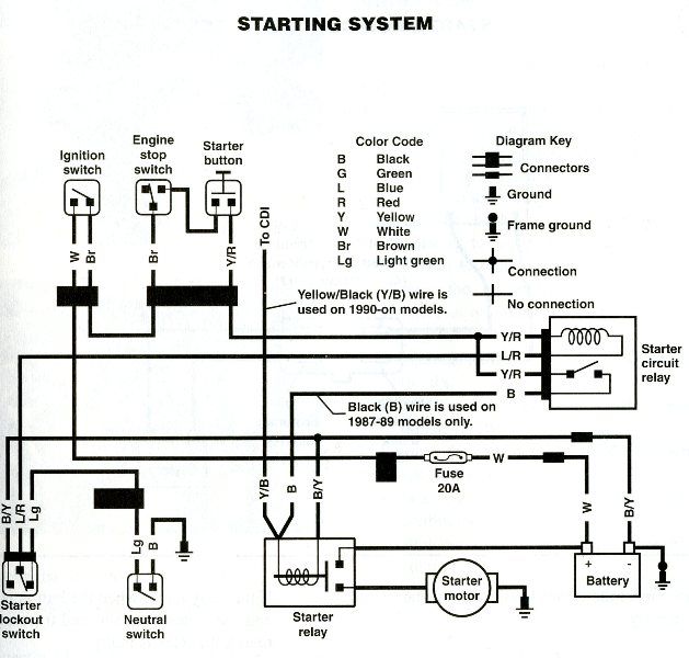 Diagram Vstar 650 Wiring Diagram Full Version Hd Quality Wiring Diagram Diagramlarrym Seagullsully It