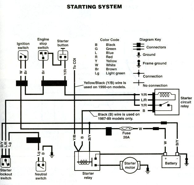 Diagram Polaris 650 Wiring Diagram Full Version Hd Quality Wiring Diagram Ezdiagram Am Ugci It