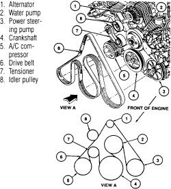 2001 lincoln town car serpentine belt diagram