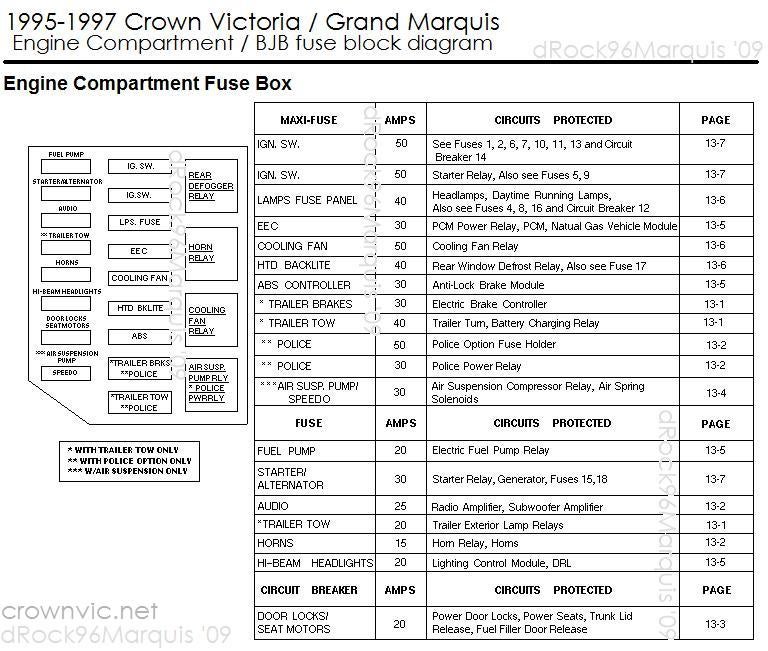 2001 mercury grand marquis fuse box diagram