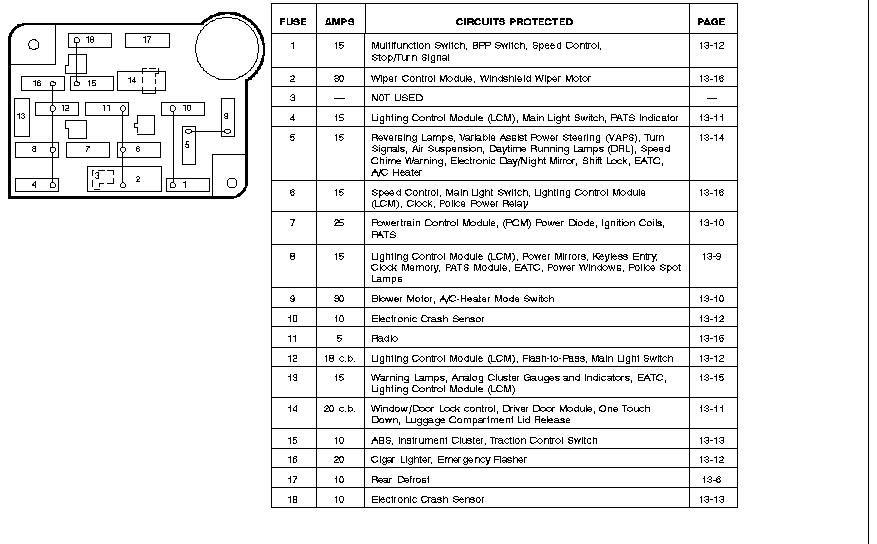 2001 mercury grand marquis fuse box diagram