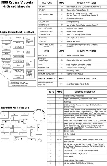 2001 mercury grand marquis fuse box diagram