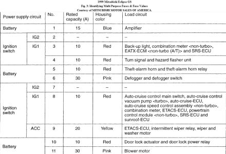 2001 mitsubishi eclipse fuse box diagram