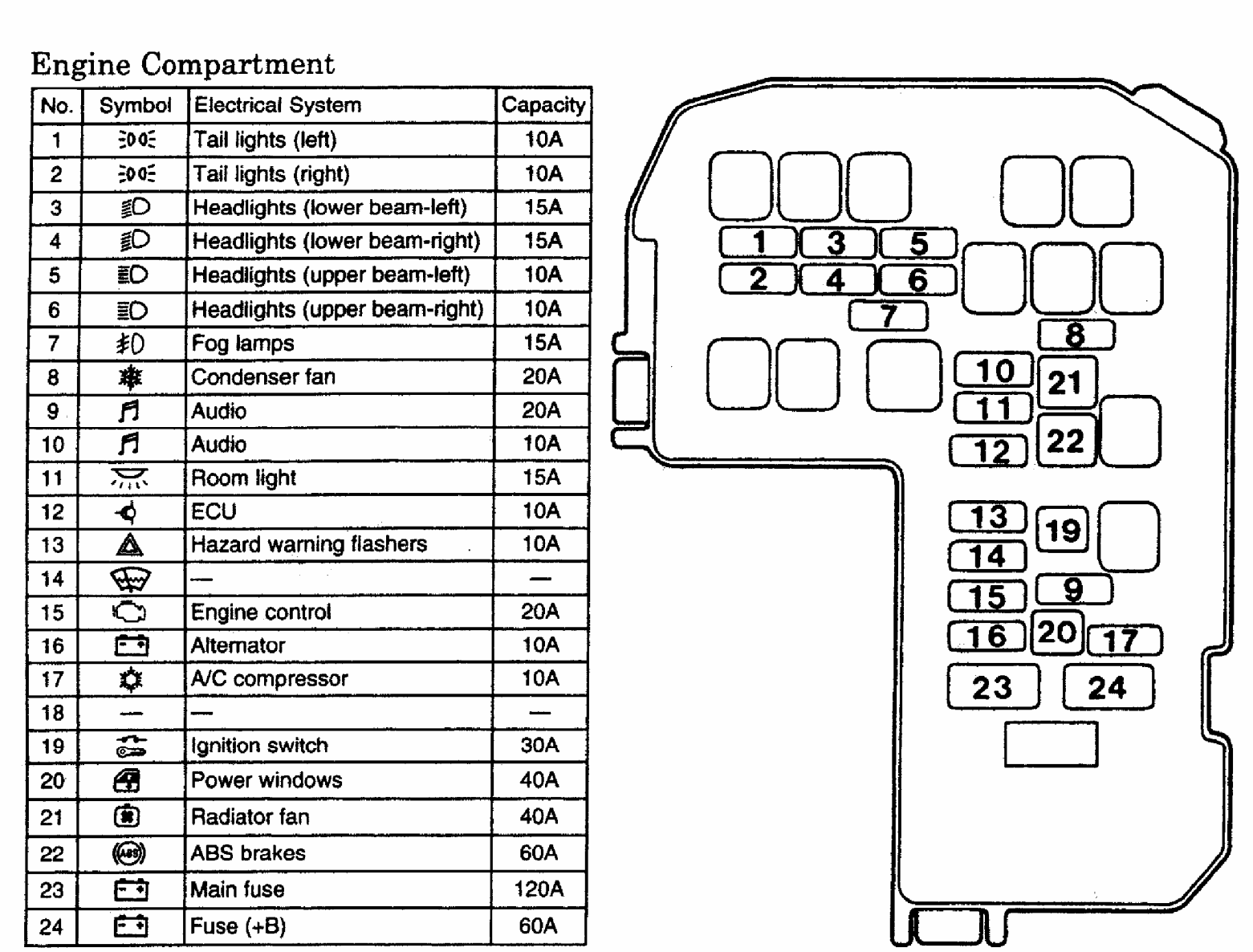 2001 mitsubishi eclipse fuse box diagram