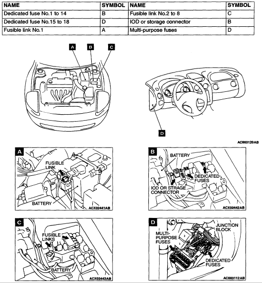 2001 Mitsubishi Eclipse Fuse Diagram