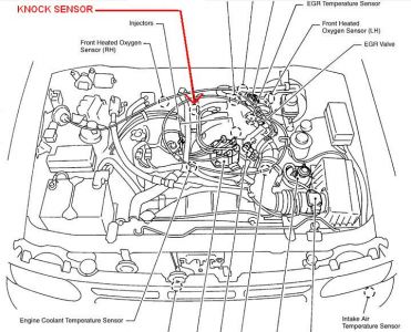 2001 nissan quest knock sensor wiring diagram