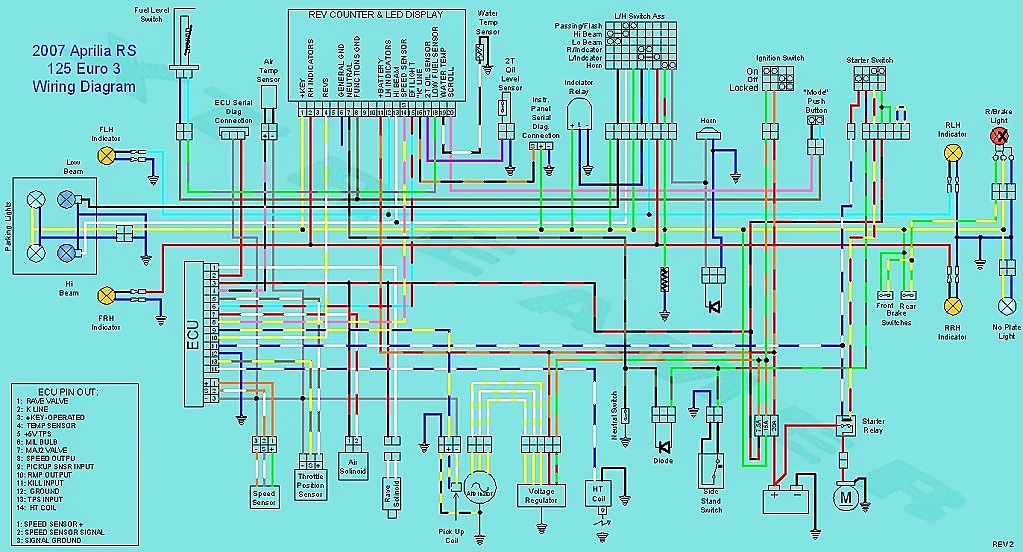 2001 yamaha warrior 350 carburetor diagram